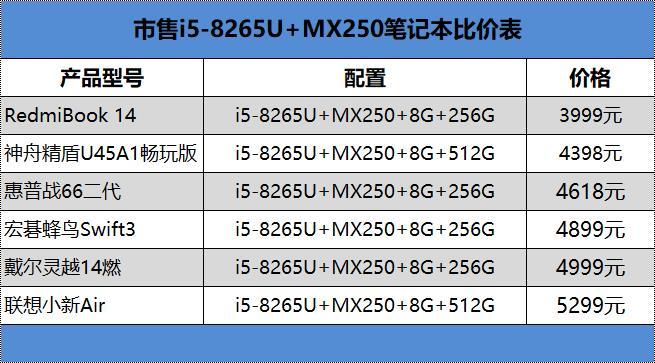 屠夫降临！RedmiBook 14评测：性价最高顶配酷睿独显笔记本