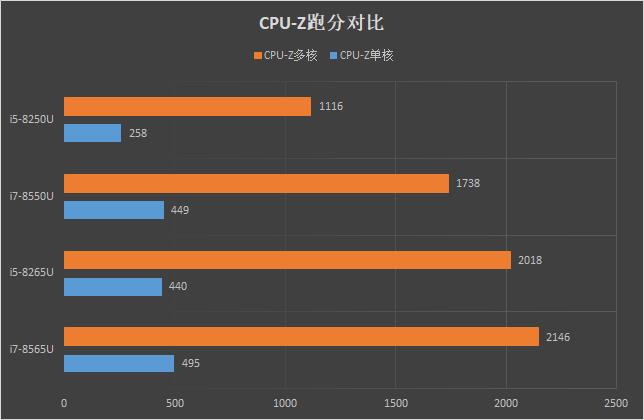 笔记本低功耗_功耗低笔记本电脑_低功耗笔记本