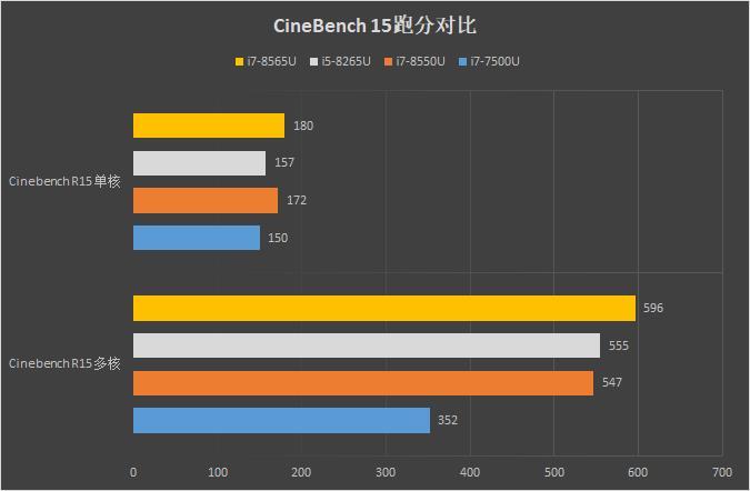 笔记本低功耗_功耗低笔记本电脑_低功耗笔记本