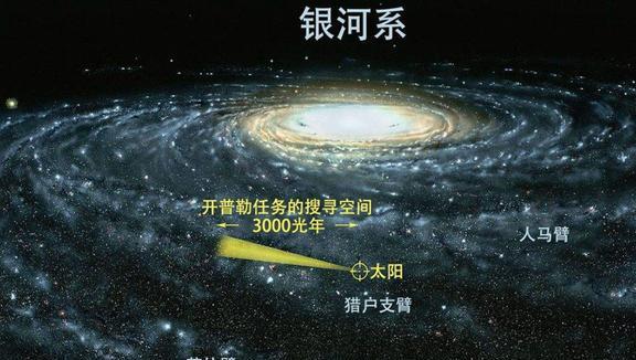 第二个地球，会不会就在太阳系？那里的人可能科学技术更厉害吗？