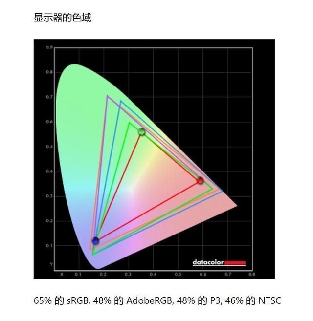 功耗笔记本低怎么办_低功耗笔记本_笔记本低功耗