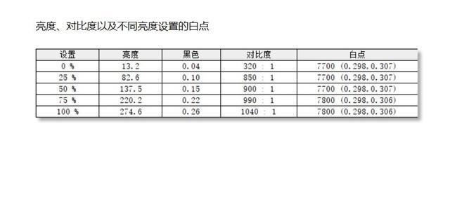 低功耗笔记本_笔记本低功耗_功耗笔记本低怎么办