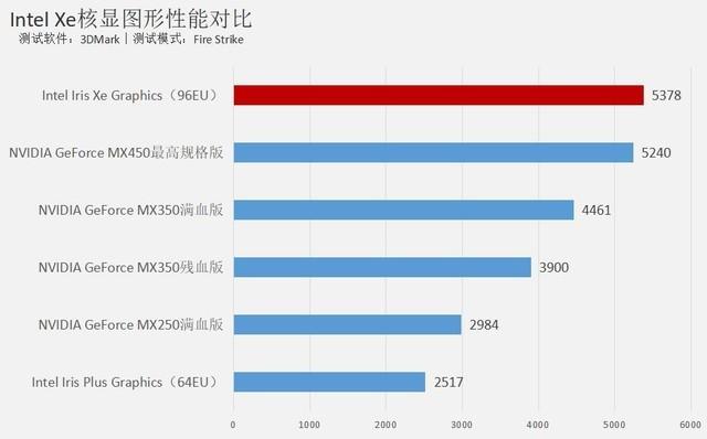 功耗笔记本低怎么办_笔记本低功耗_低功耗笔记本