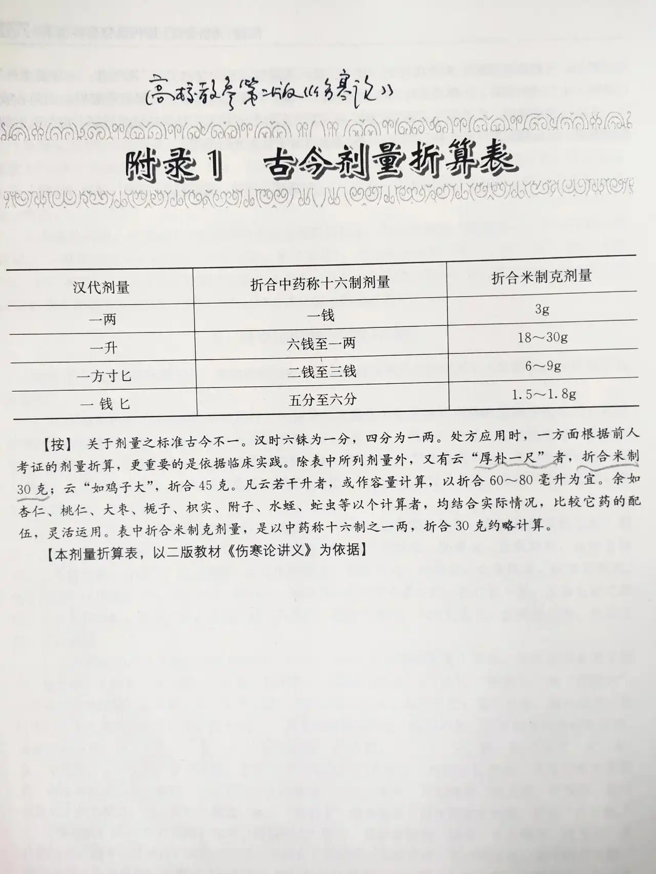 经方度量衡现代应用考究__经方度量衡现代应用考究