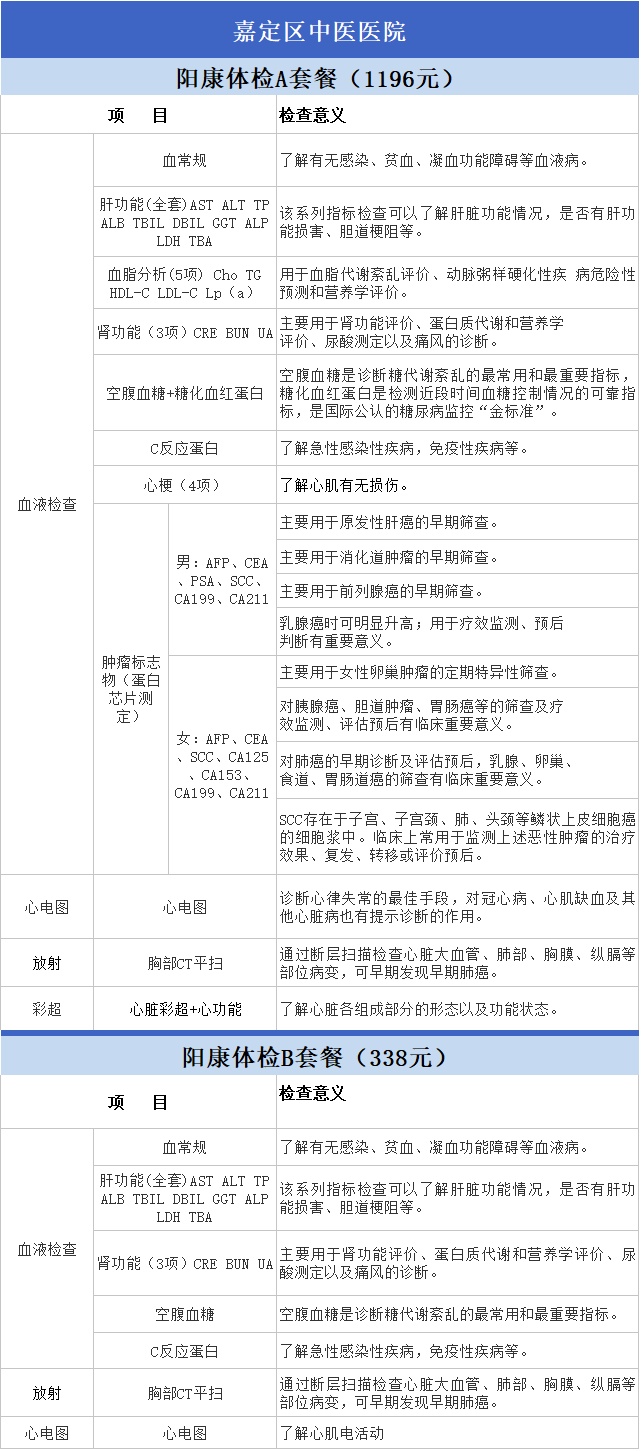 嘉定多家医院推出“阳康”体检套餐，了解一下？