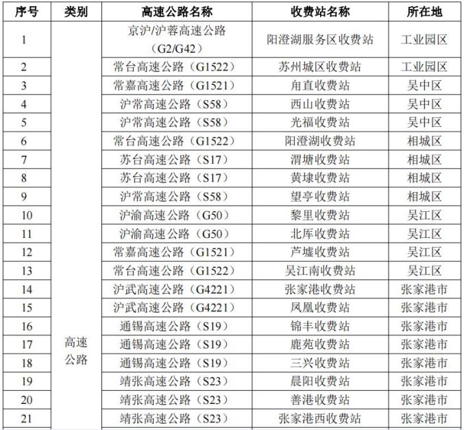 【科学防疫】苏州新增18+1，上海嘉定等地加强排查（附最新嘉定区核酸检点安排）