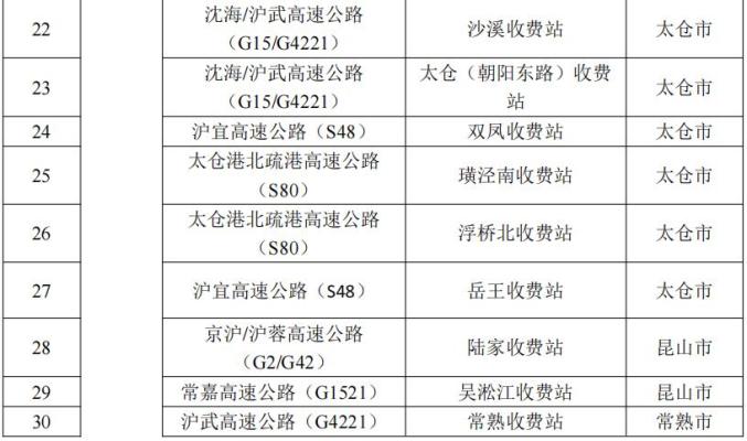 【科学防疫】苏州新增18+1，上海嘉定等地加强排查（附最新嘉定区核酸检点安排）