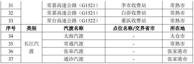 【科学防疫】苏州新增18+1，上海嘉定等地加强排查（附最新嘉定区核酸检点安排）