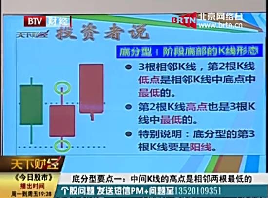 3根K线判断阶段顶底方法：底分型和顶分型