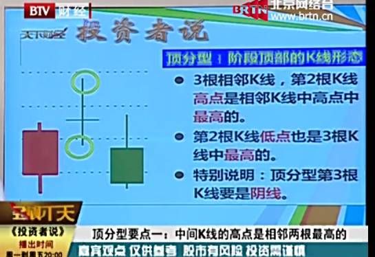 3根K线判断阶段顶底方法：底分型和顶分型