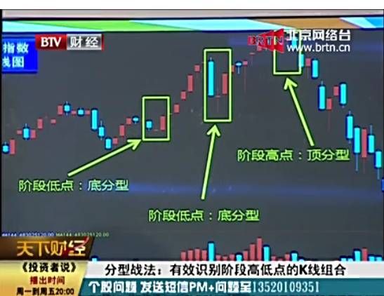 3根K线判断阶段顶底方法：底分型和顶分型