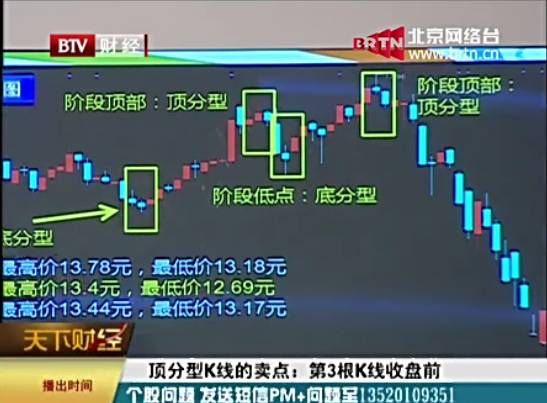 3根K线判断阶段顶底方法：底分型和顶分型