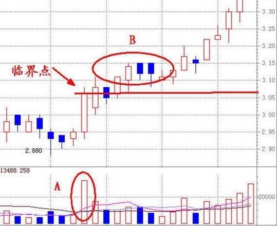 技术指标那么多，从没有被抛弃的只有这一个