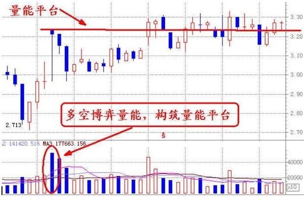 技术指标那么多，从没有被抛弃的只有这一个