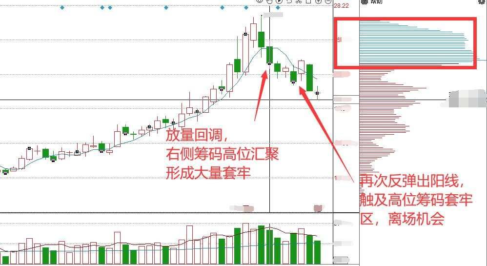 炒股，主力怕就怕散户盯着筹码峰看，因为筹码峰可以反映出持筹方...