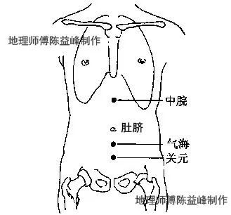 陈益峰：仙人大座，穴在脐腹和气海