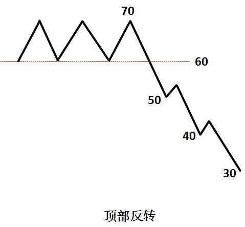 《姚尧形态学》第5集：止盈（3）