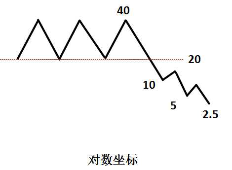 《姚尧形态学》第5集：止盈（3）