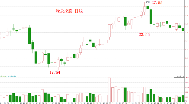 《姚尧形态学》第5集：止盈（3）