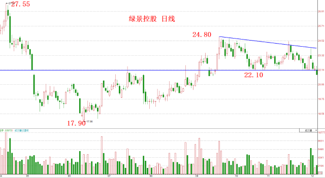 《姚尧形态学》第5集：止盈（3）