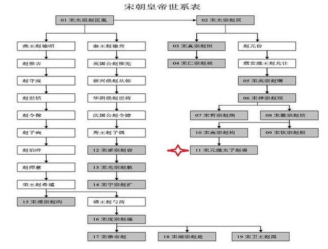 宋朝的8个冷知识，还是有很意思的