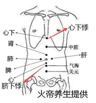 倪海厦伤寒论笔记（七二）