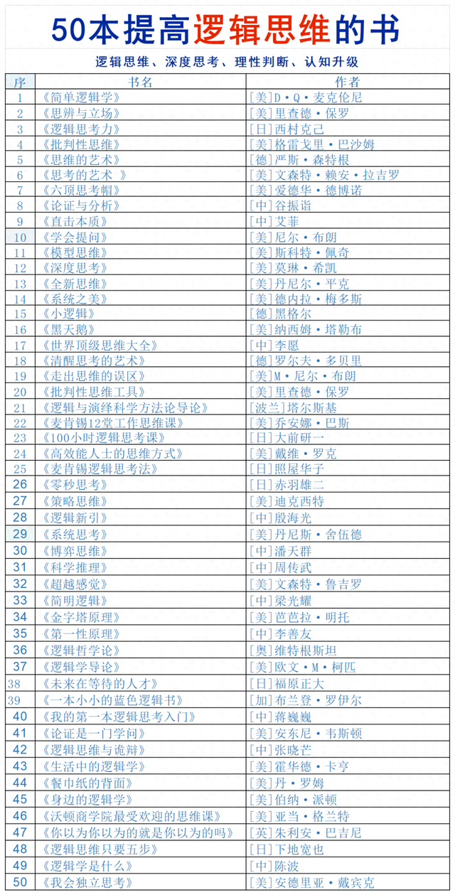 50本提高逻辑思维的书，建议阅读