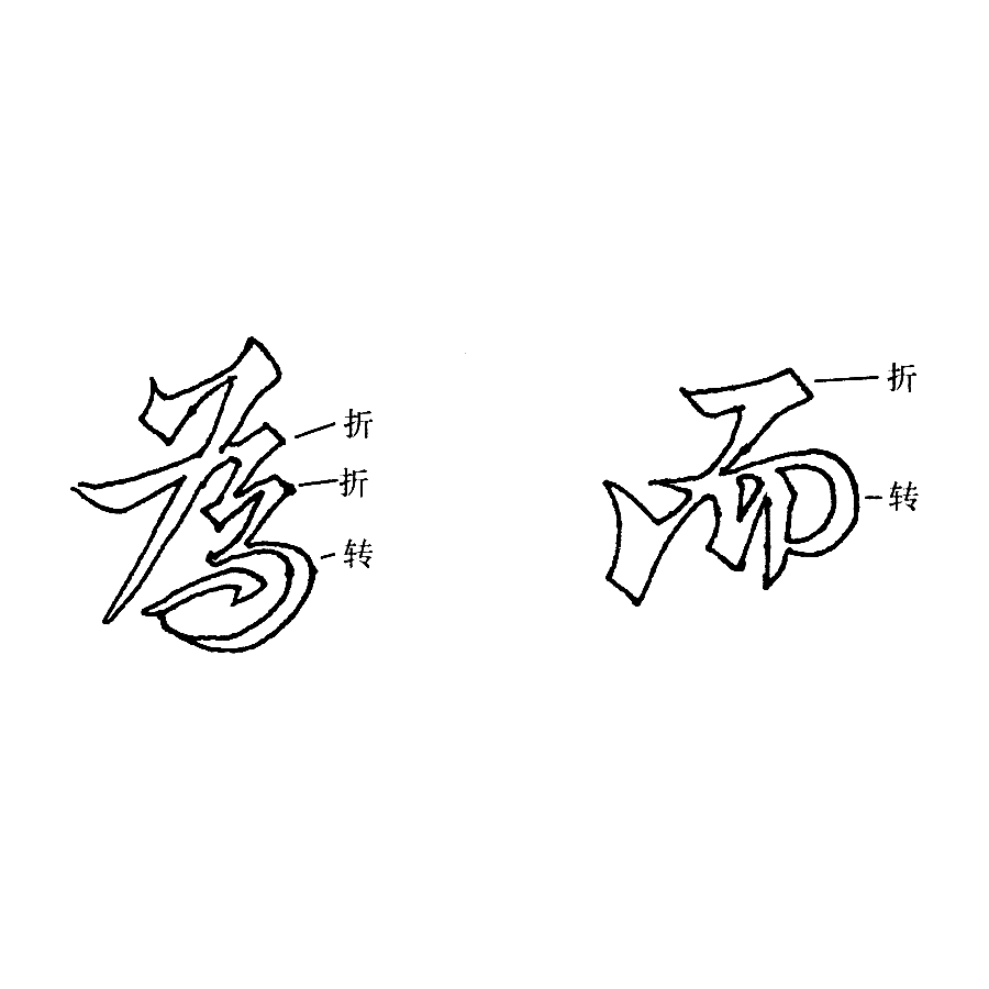 国培基础知识什么是提、按、顿、驻什么是方、圆、折、转