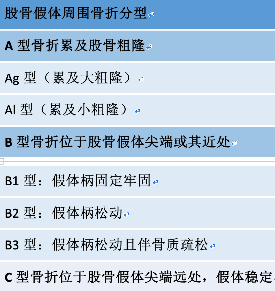 人工髋关节置换术，影像学评估要点看这里！