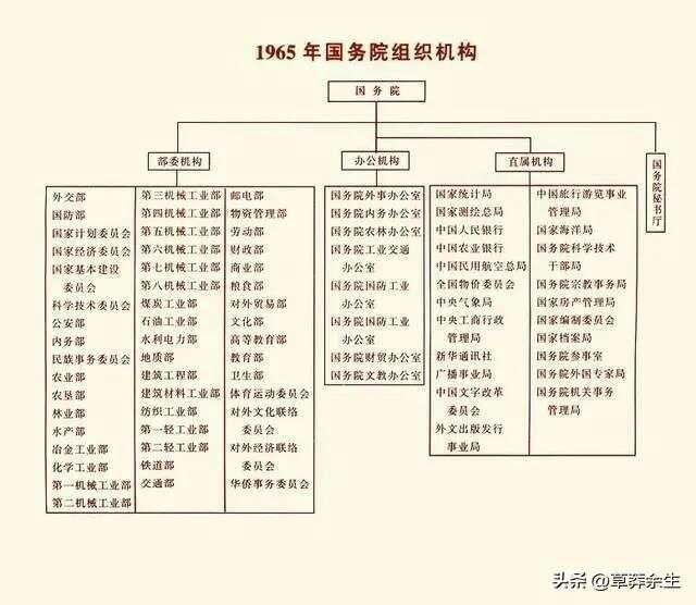 原纺织工业部及其直属院校历史沿革