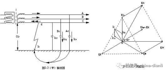 电力系统中什么是中性点什么是中性线