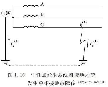 电力系统中什么是中性点什么是中性线