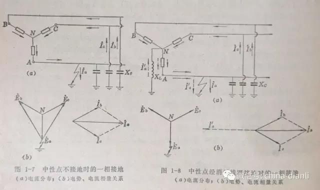 电力系统中什么是中性点什么是中性线