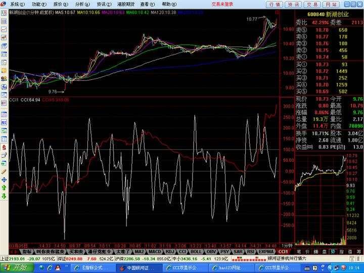 CCI双显示公式,超短T+0利器——股虫——东方财富网博客