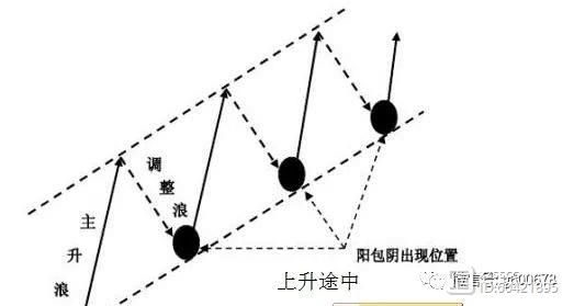 一旦股票出现“阳包阴”K线形态，火速满仓买进，股价将一飞冲天！