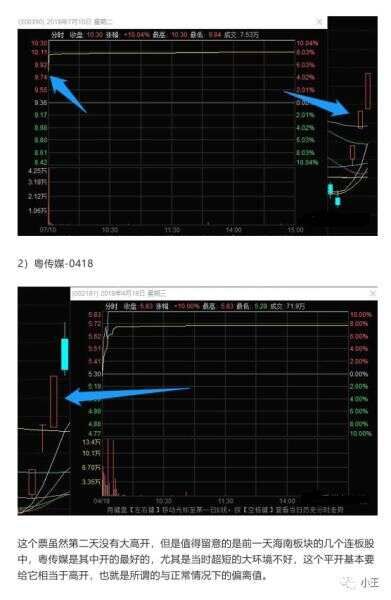 弱转强入门到精通全攻略（图解）