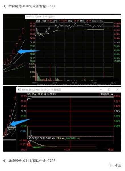 弱转强入门到精通全攻略（图解）