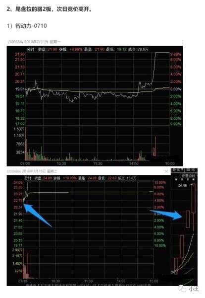 弱转强入门到精通全攻略（图解）