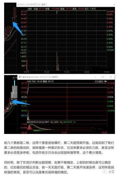 弱转强入门到精通全攻略（图解）