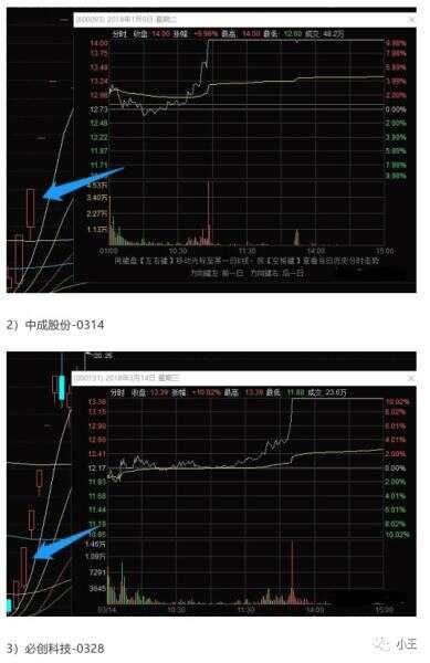 弱转强入门到精通全攻略（图解）