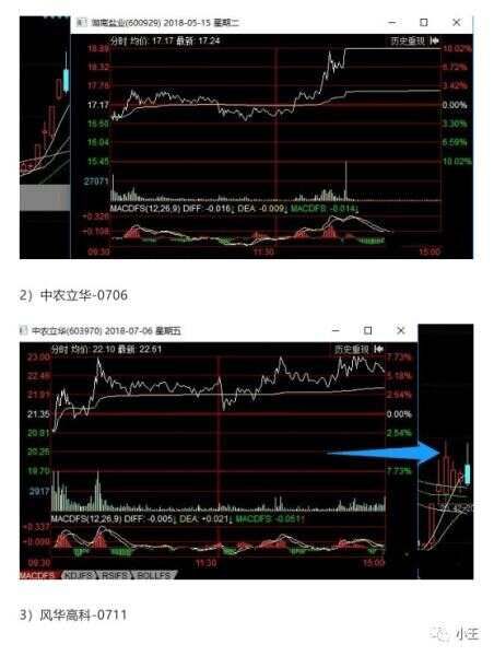 弱转强入门到精通全攻略（图解）