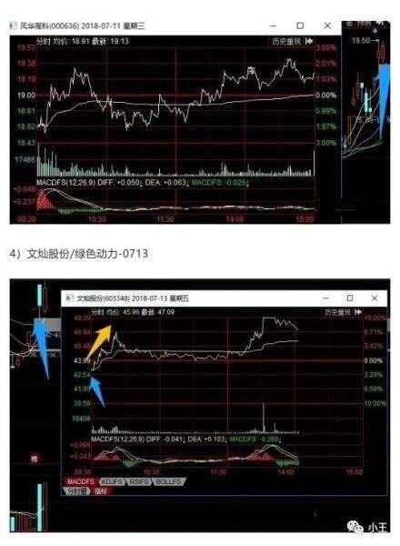 弱转强入门到精通全攻略（图解）