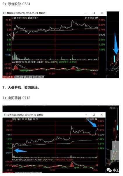 弱转强入门到精通全攻略（图解）