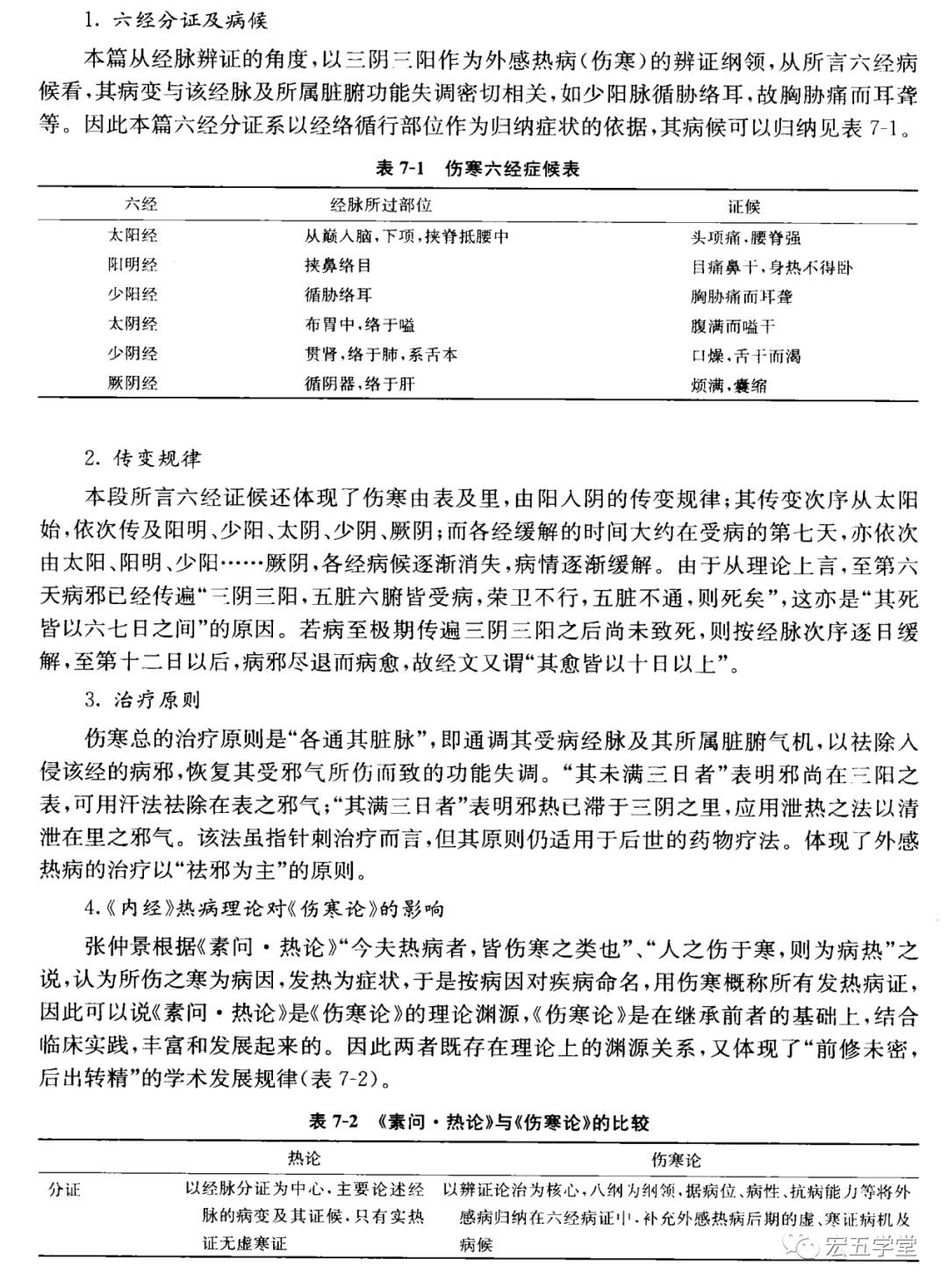 内经临床精要 （病证）8.1.3.热病（寒的六经分证及治法）