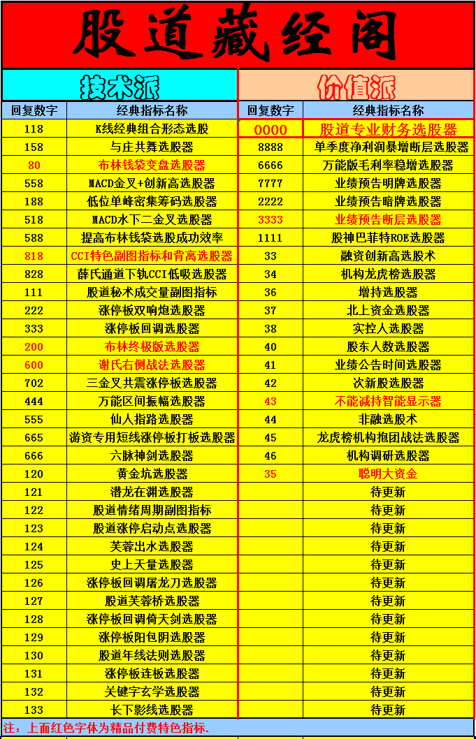 重磅通达信股道涨停板副图指标原代码大分享！