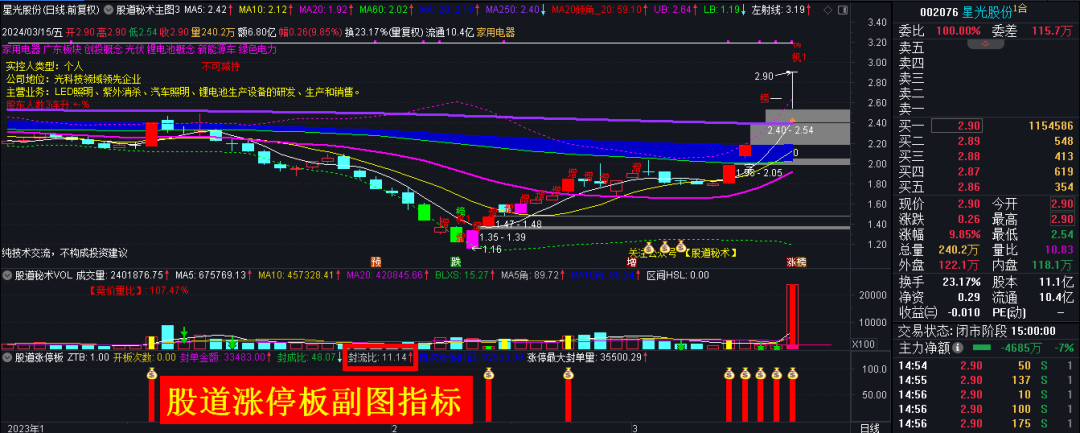 重磅通达信股道涨停板副图指标原代码大分享！