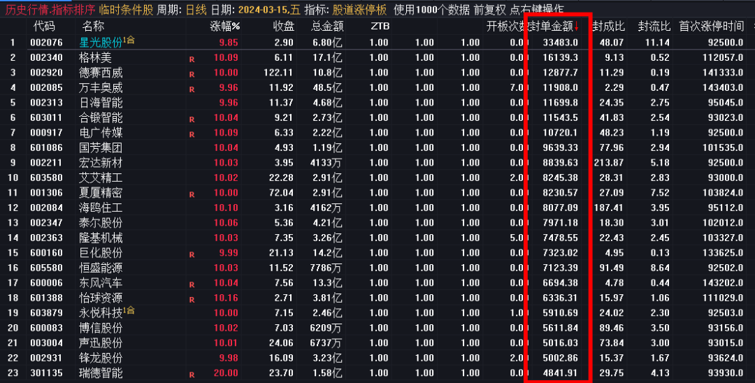 重磅通达信股道涨停板副图指标原代码大分享！