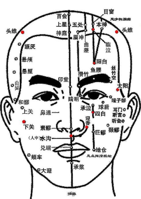 ★比吃药更管用的34个穴位