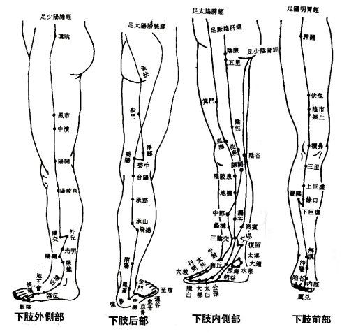 ★比吃药更管用的34个穴位