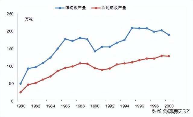 武钢发展历程